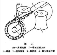 什么叫高频焊