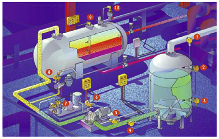 RFS����ʽ��������