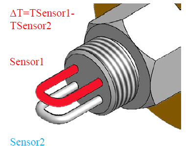 RFS����ʽ��������