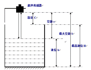 DS型超声波液位控制器